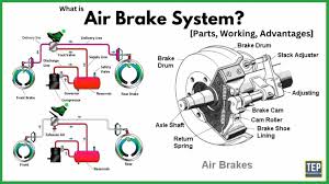 Air Brake Parts